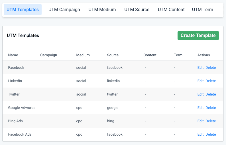 UTM templates overview Create UTM template. Overview of UTM templates