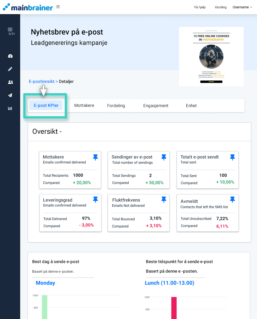 Email performance KPIs Overvåk e-postytelse, oversikt over innsikt. E-post-KPIer-fanen er uthevet