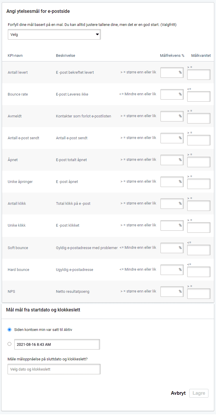 Email performance overview E-postmål, tidligere kampanje. Oversikt over performance på e-postside. Angi KPIer