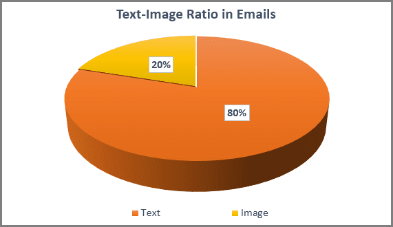 Text to image ratio cake diagram Text to image ratio cake diagram