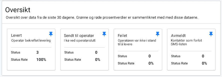 SMS campaign pinned KPIs Innsikt i SMS-kampanjer. Bokser med festede KPIer