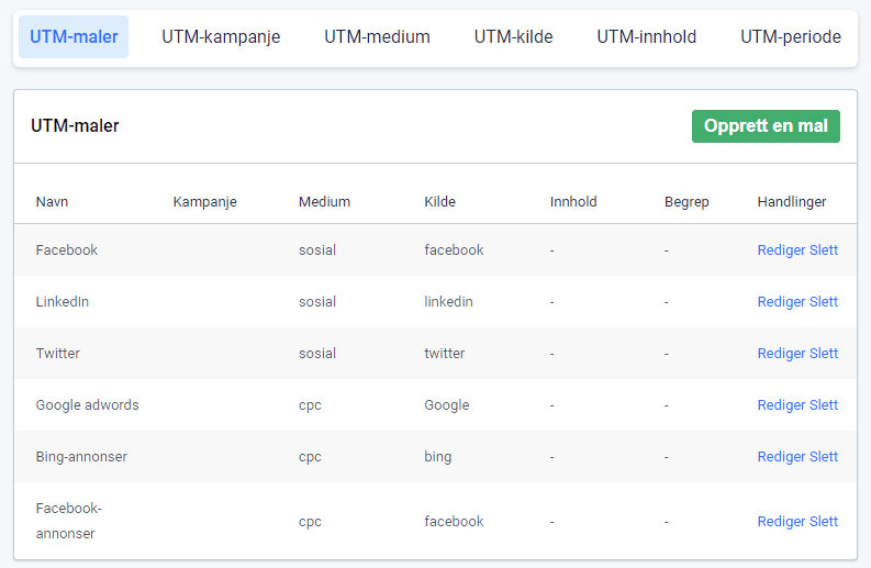 Opprett UTM-mal. Oversikt over UTM-maler