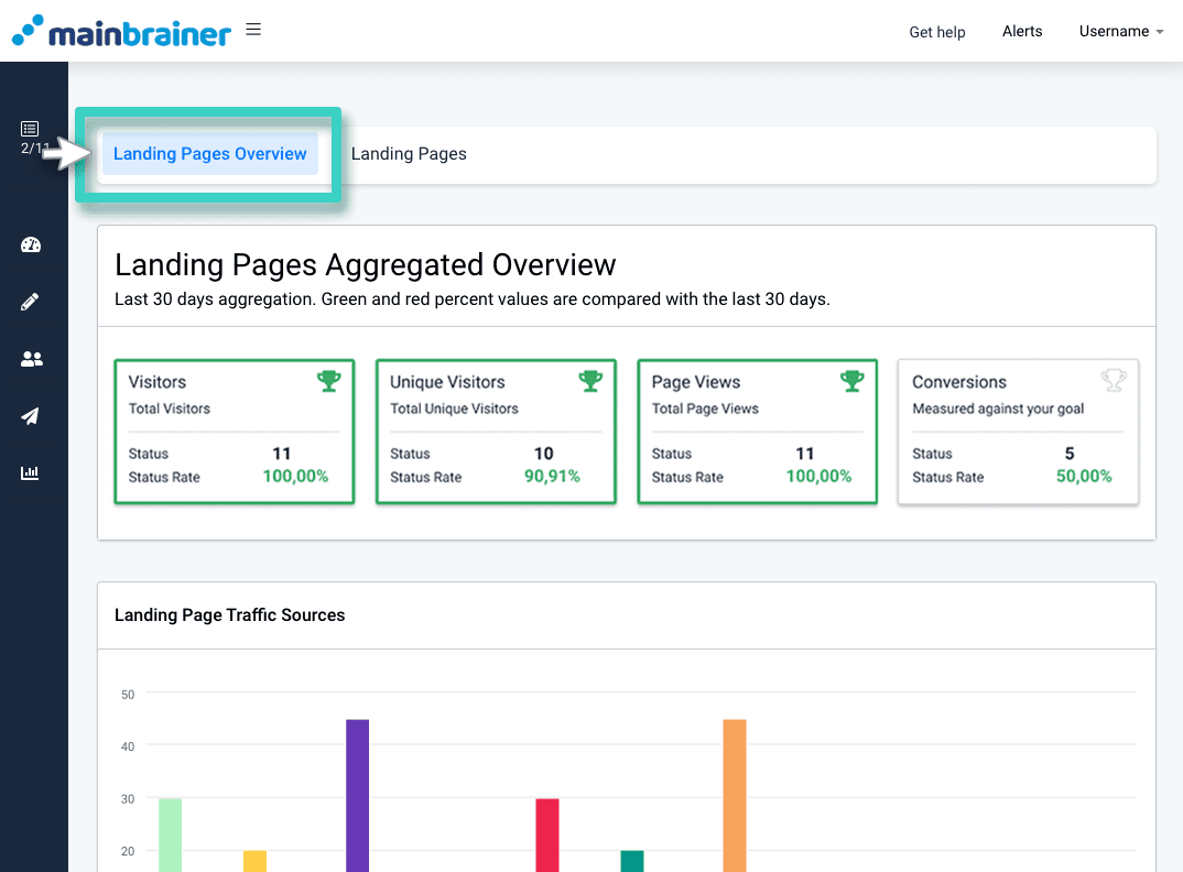 Landing page insights overview Landing page insights, landing pages overview
