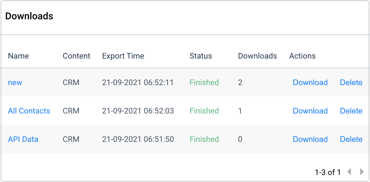 Downloads overview Download reports. Downloads overview