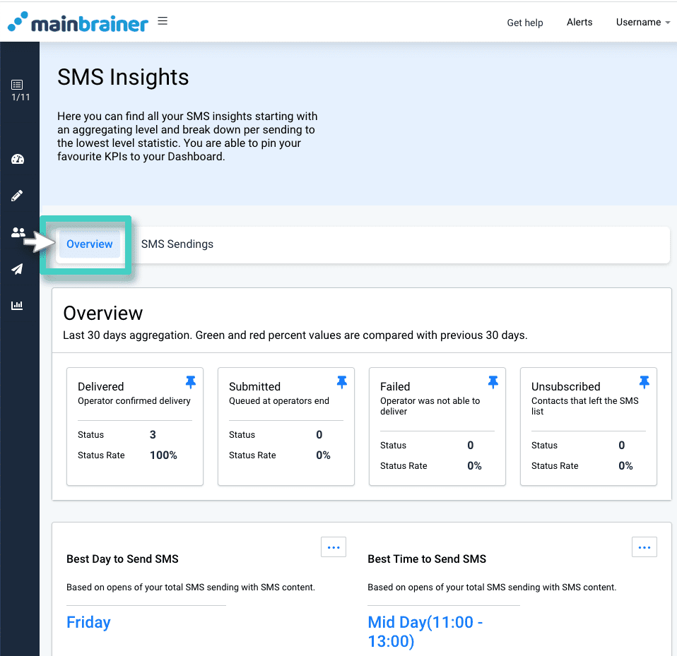 SMS insights overview SMS insights overview. The overview tab is highlighted
