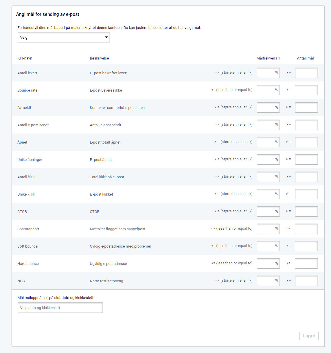 Set email campaign goals E-postkampanjemål, sett målene dine. Sett dine mål-knappen er uthevet