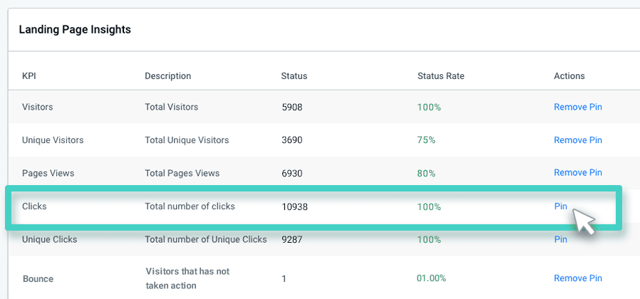 Landing page insights, pin pages view button