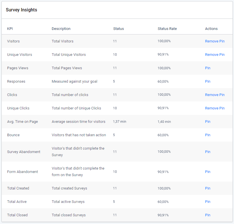Survey KPIs overview Survey insights KPIs. Overview over all KPIs and actions
