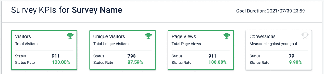 Survey KPIs Survey KPIs are visible