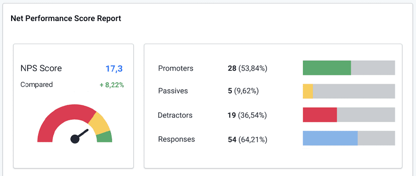 NPS insights, filters. Net performance score report overview